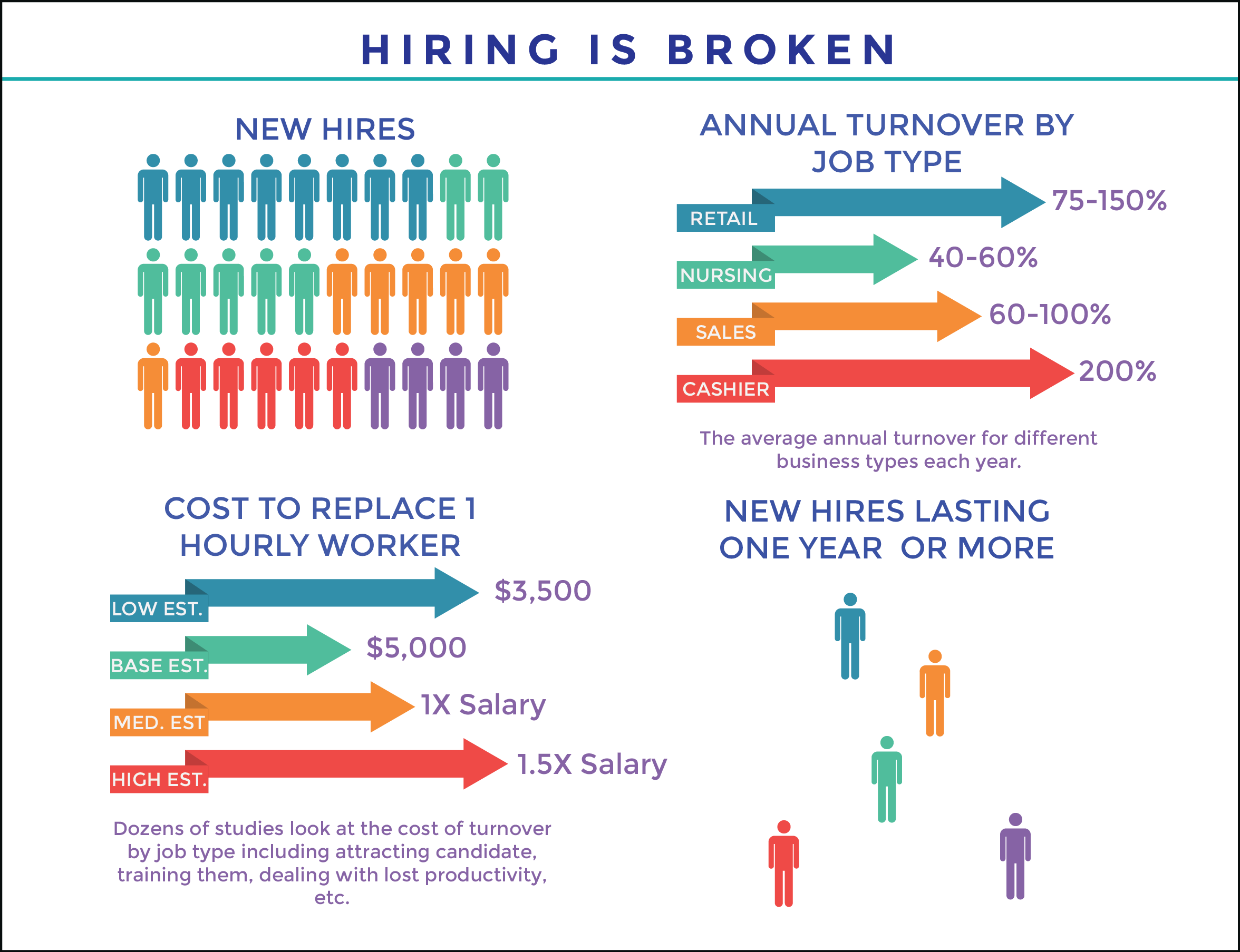 How to hire employees: an update on what works and doesn't