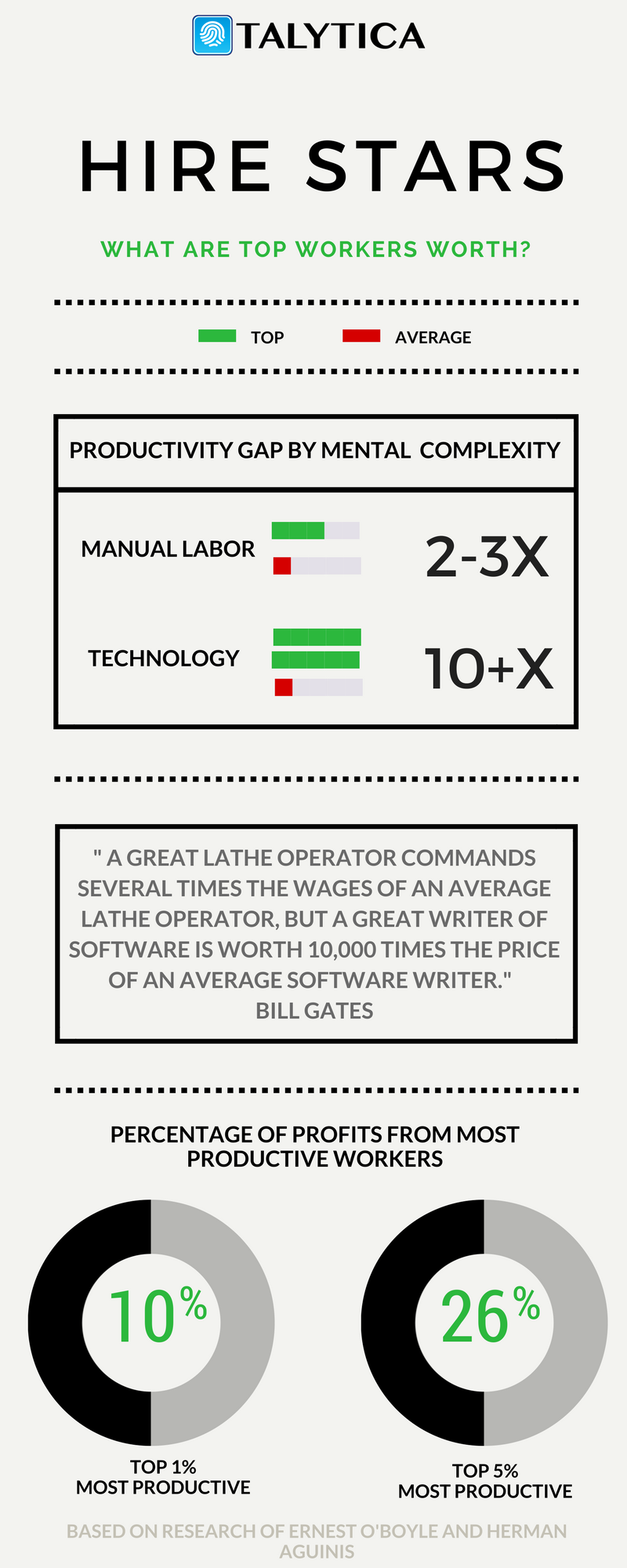 Talent Analytics - hire more stars